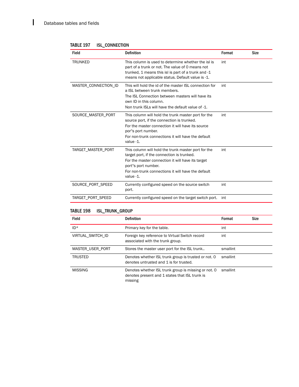 Brocade Network Advisor IP User Manual v12.3.0 User Manual | Page 1664 / 1928