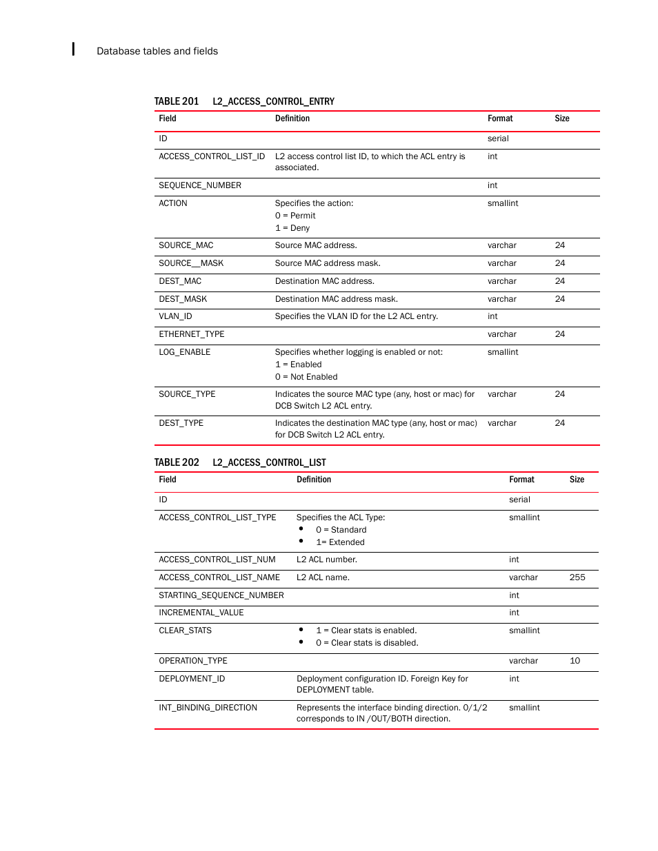 Brocade Network Advisor IP User Manual v12.3.0 User Manual | Page 1666 / 1928