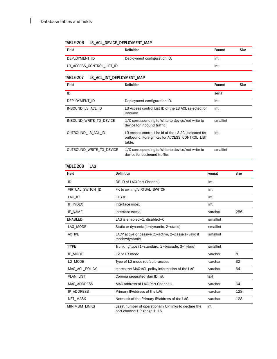 Brocade Network Advisor IP User Manual v12.3.0 User Manual | Page 1668 / 1928