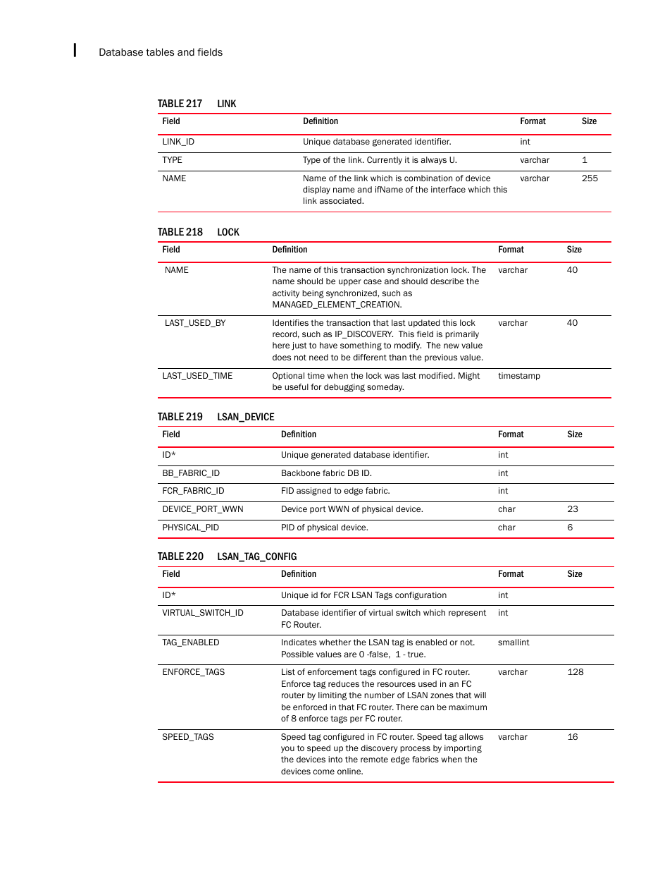 Brocade Network Advisor IP User Manual v12.3.0 User Manual | Page 1672 / 1928