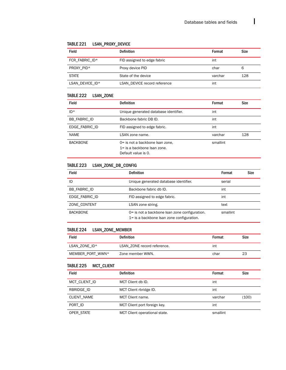 Brocade Network Advisor IP User Manual v12.3.0 User Manual | Page 1673 / 1928