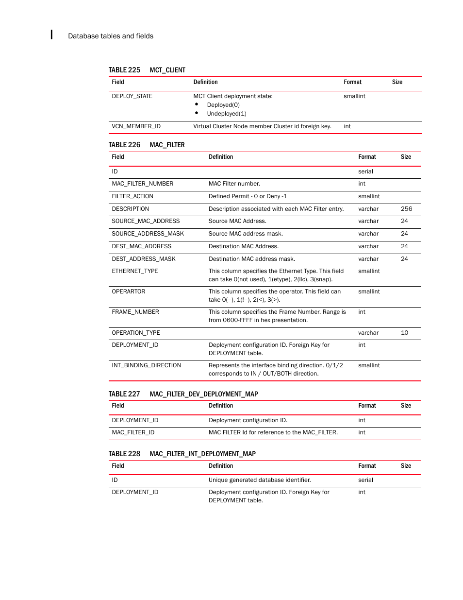 Brocade Network Advisor IP User Manual v12.3.0 User Manual | Page 1674 / 1928