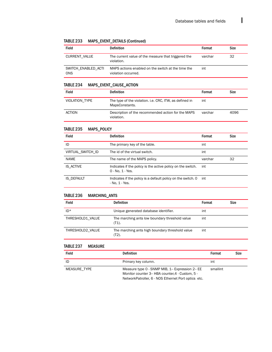 Brocade Network Advisor IP User Manual v12.3.0 User Manual | Page 1677 / 1928