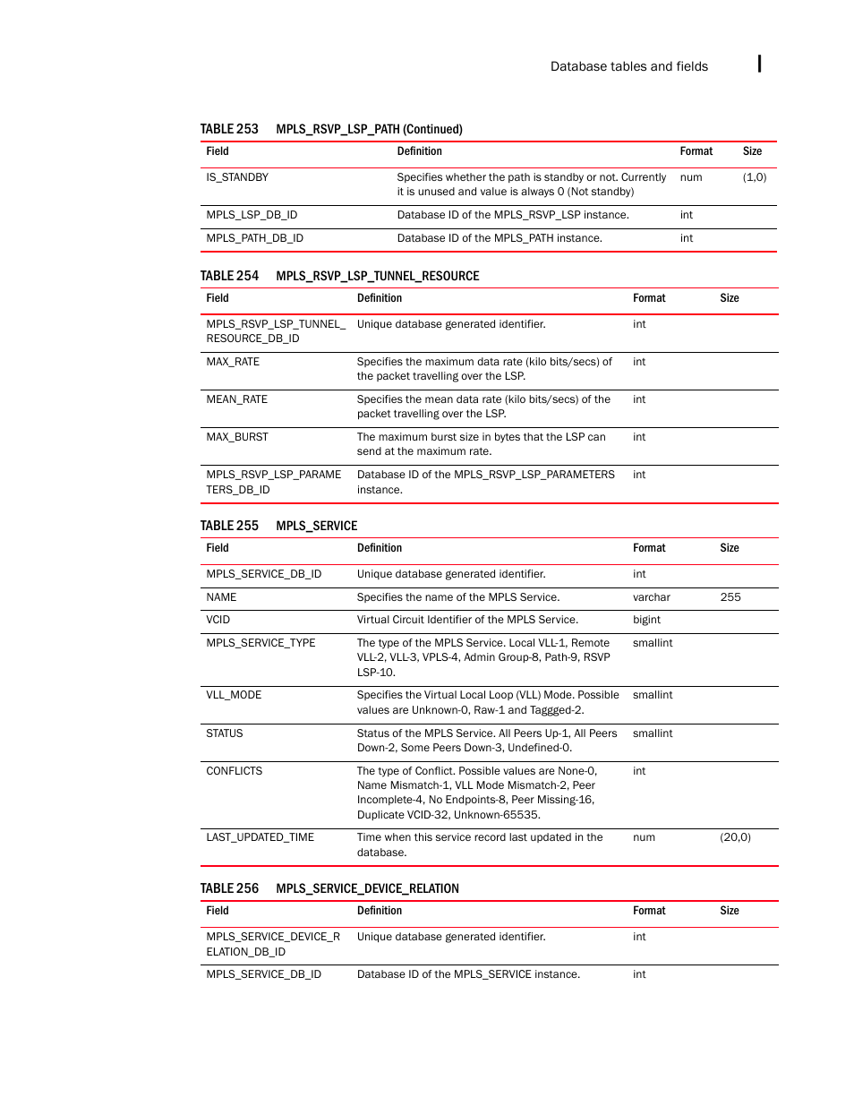Brocade Network Advisor IP User Manual v12.3.0 User Manual | Page 1685 / 1928