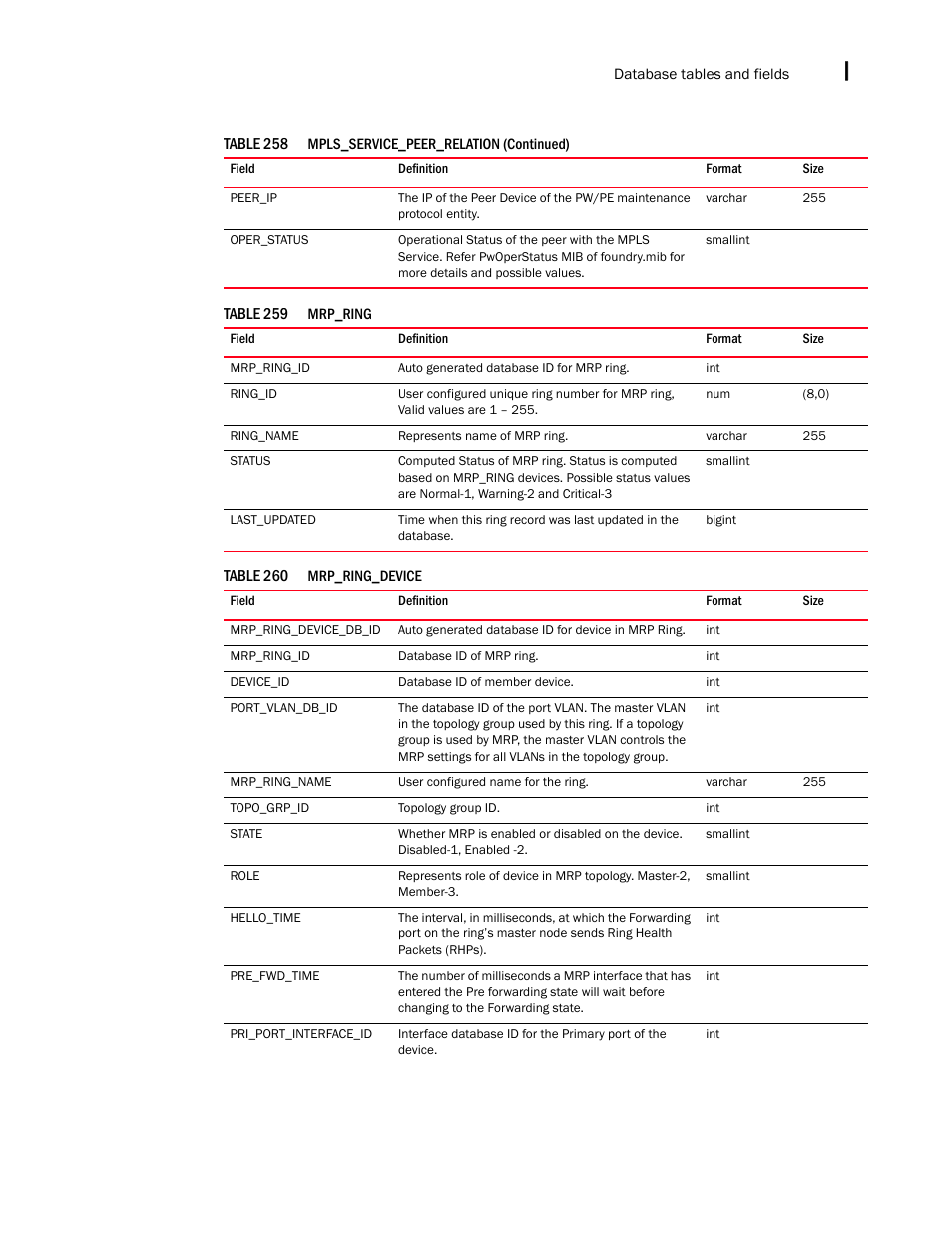 Brocade Network Advisor IP User Manual v12.3.0 User Manual | Page 1687 / 1928