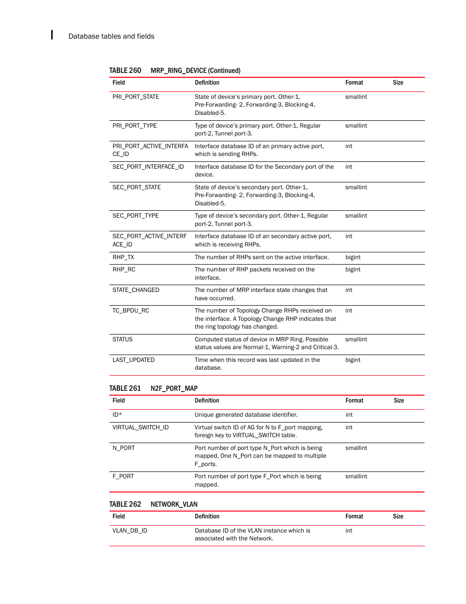 Brocade Network Advisor IP User Manual v12.3.0 User Manual | Page 1688 / 1928