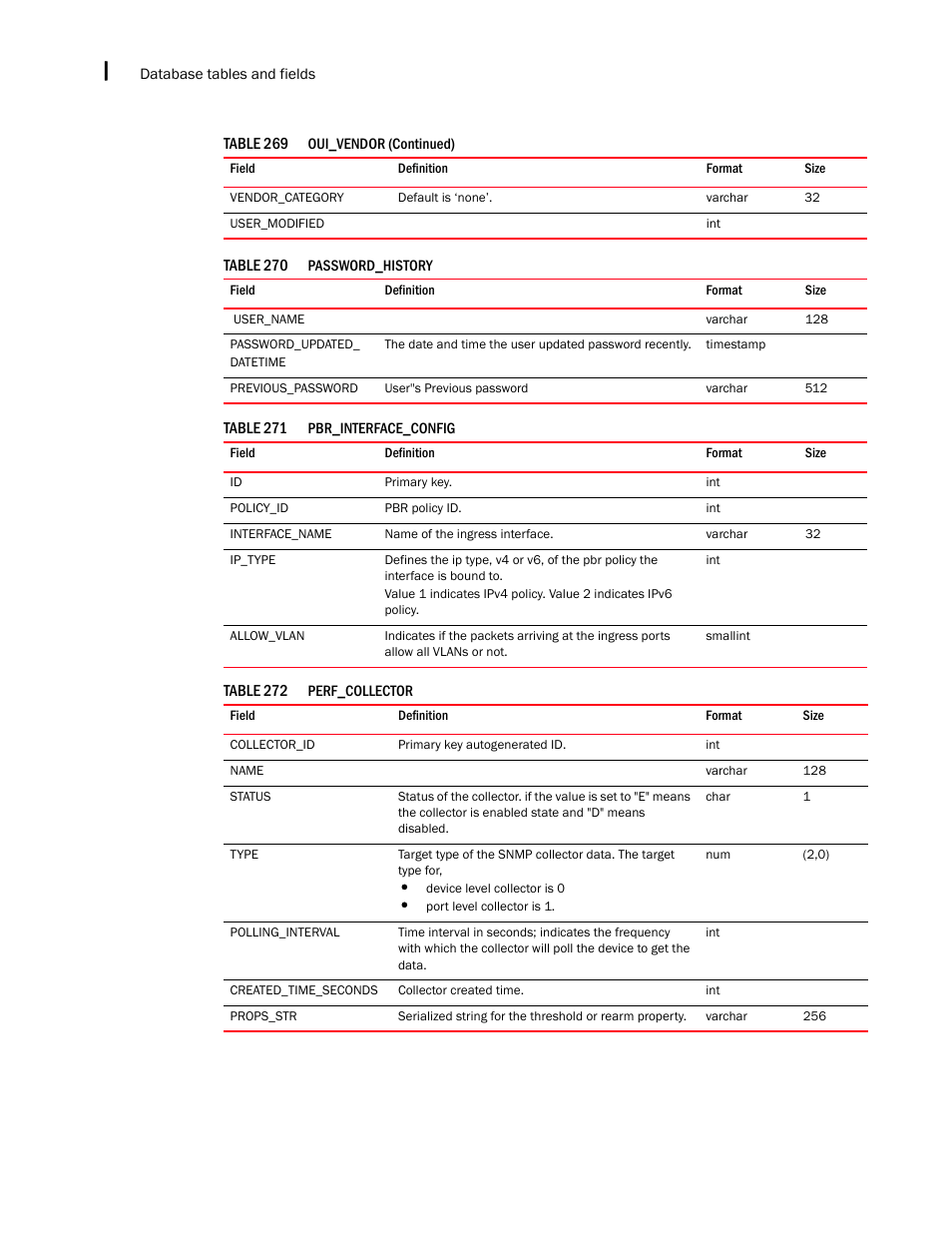 Brocade Network Advisor IP User Manual v12.3.0 User Manual | Page 1692 / 1928