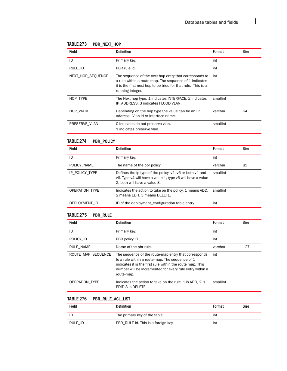 Brocade Network Advisor IP User Manual v12.3.0 User Manual | Page 1693 / 1928