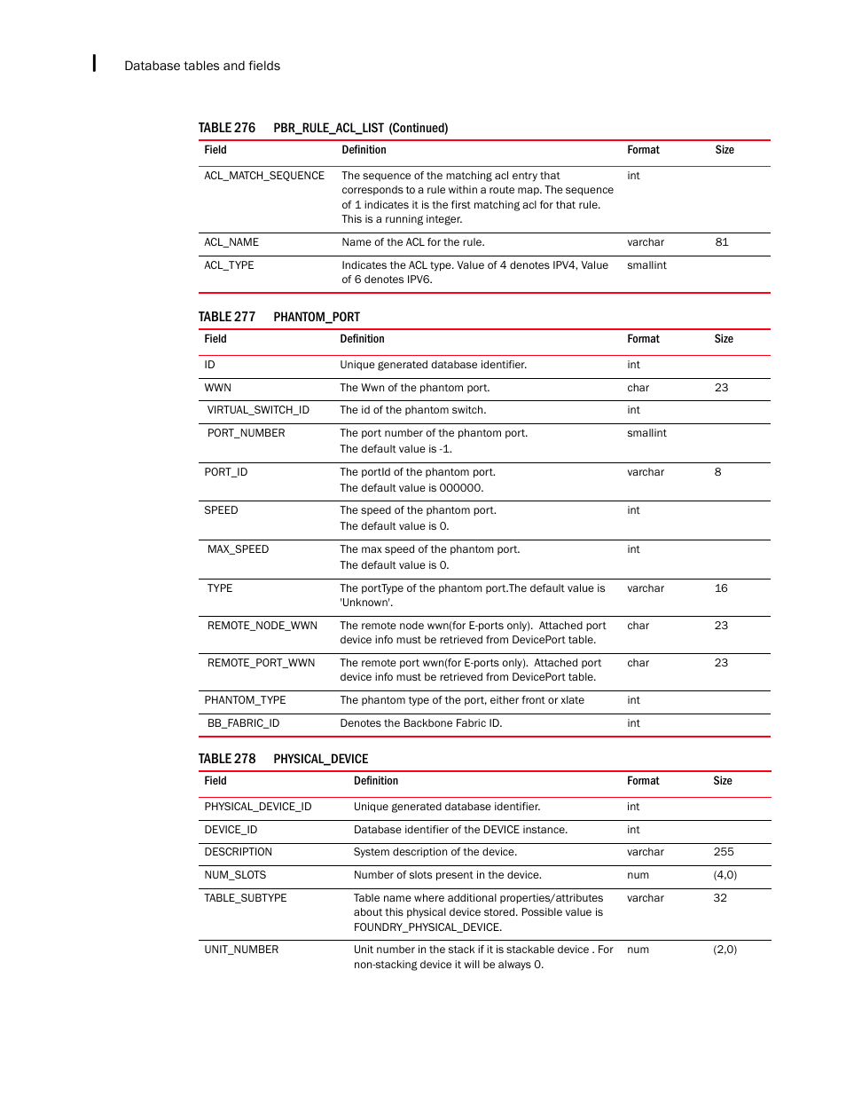 Brocade Network Advisor IP User Manual v12.3.0 User Manual | Page 1694 / 1928