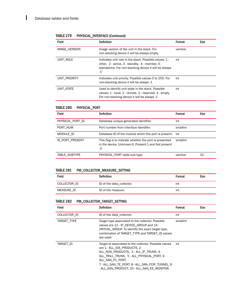 Brocade Network Advisor IP User Manual v12.3.0 User Manual | Page 1696 / 1928