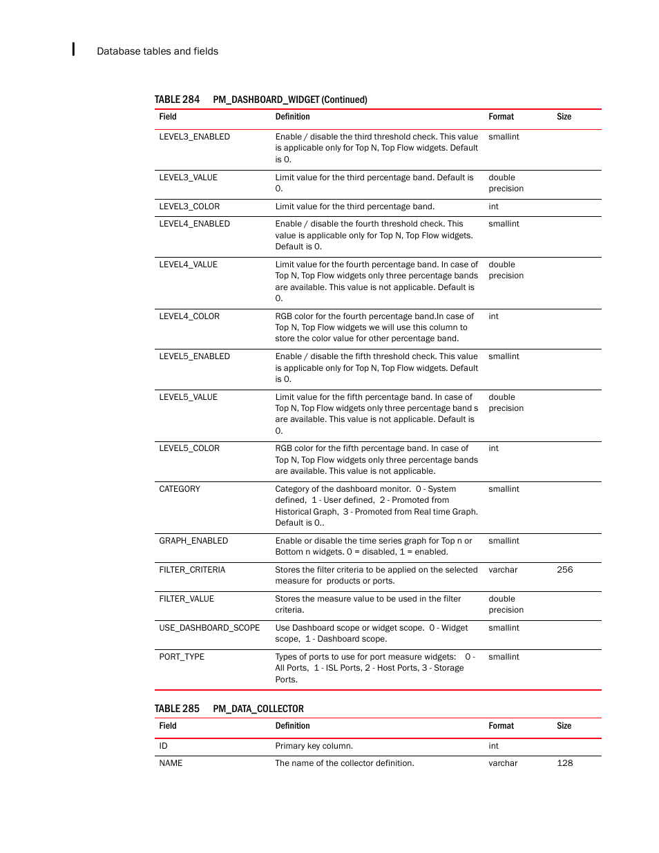 Brocade Network Advisor IP User Manual v12.3.0 User Manual | Page 1698 / 1928