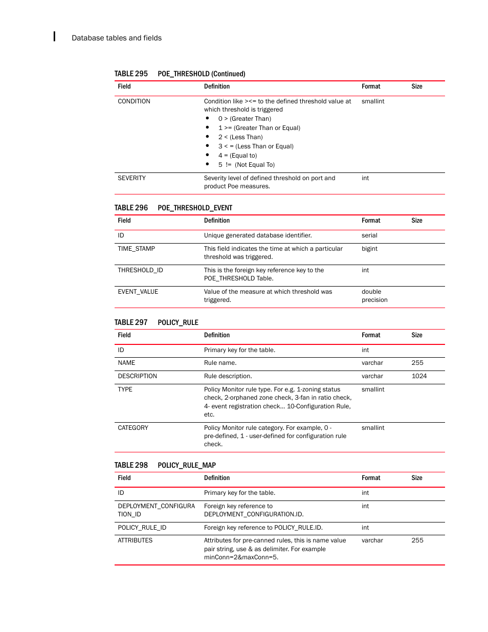 Brocade Network Advisor IP User Manual v12.3.0 User Manual | Page 1702 / 1928