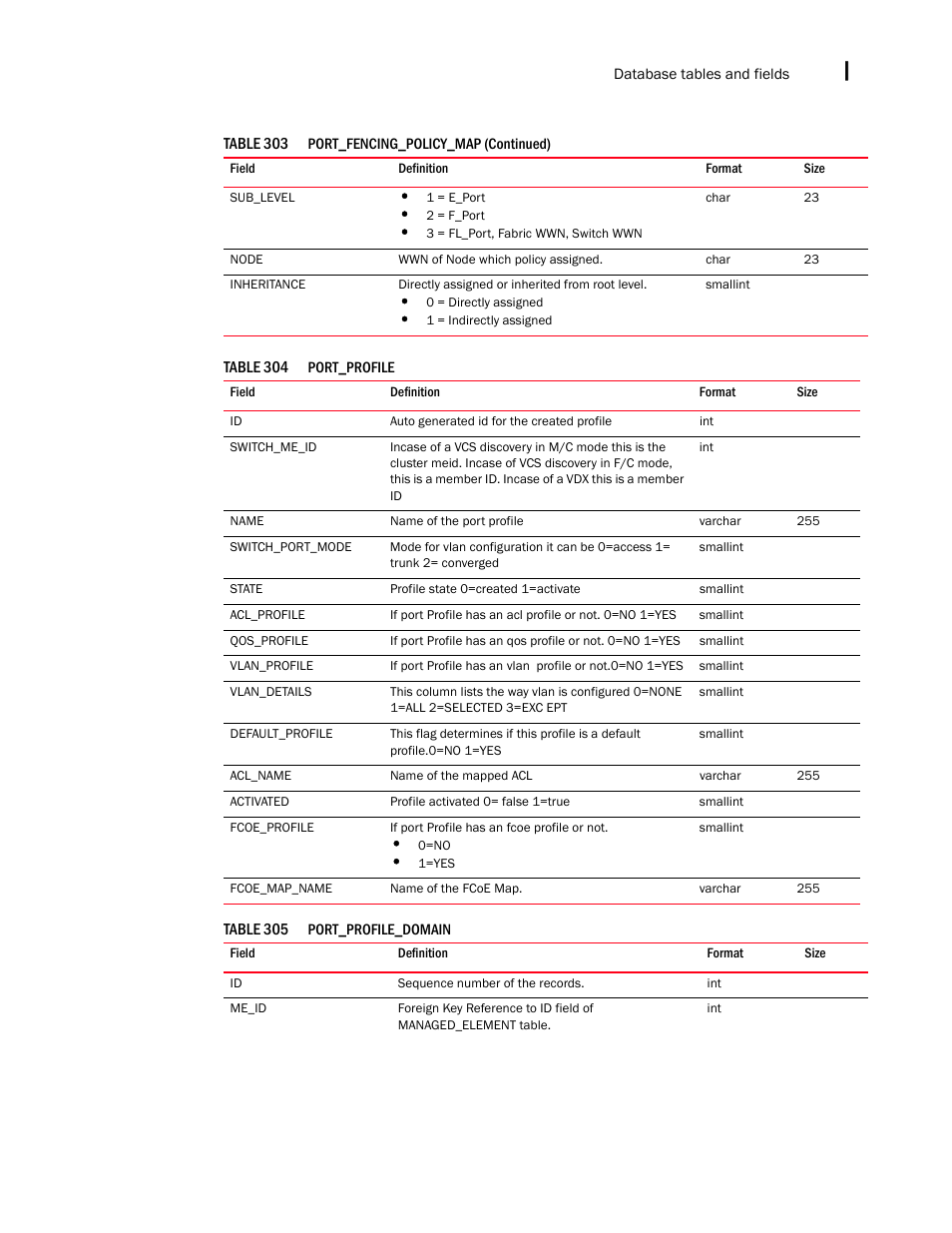 Brocade Network Advisor IP User Manual v12.3.0 User Manual | Page 1705 / 1928