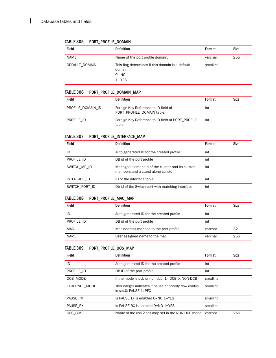 Brocade Network Advisor IP User Manual v12.3.0 User Manual | Page 1706 / 1928