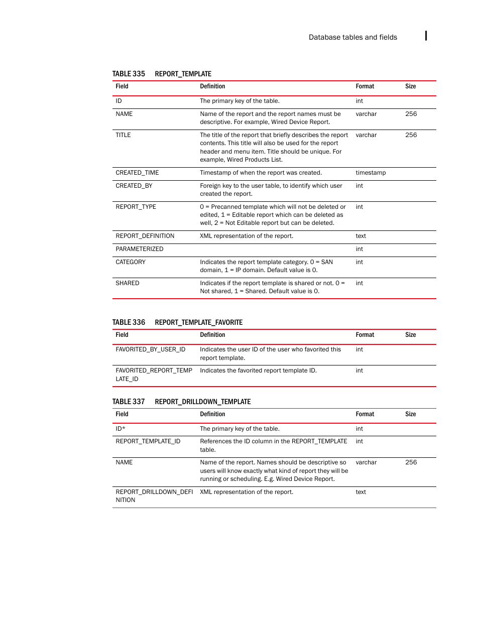 Brocade Network Advisor IP User Manual v12.3.0 User Manual | Page 1715 / 1928