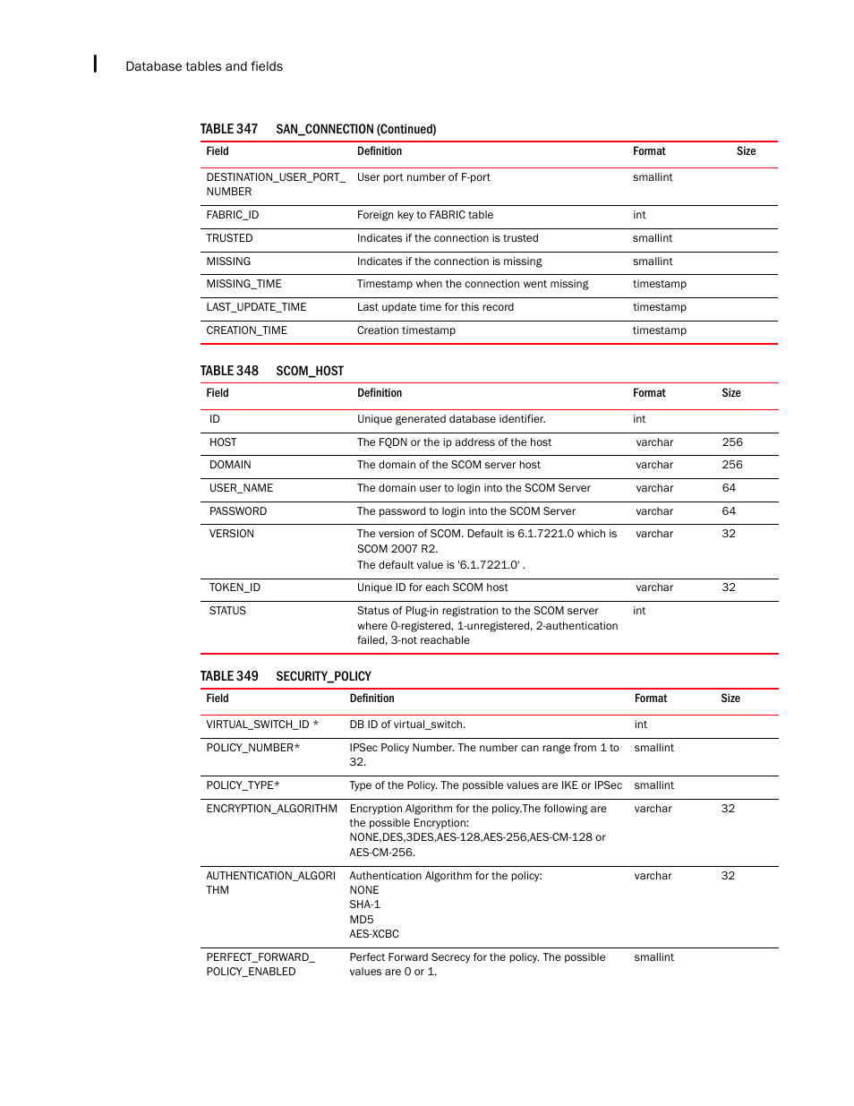 Brocade Network Advisor IP User Manual v12.3.0 User Manual | Page 1718 / 1928