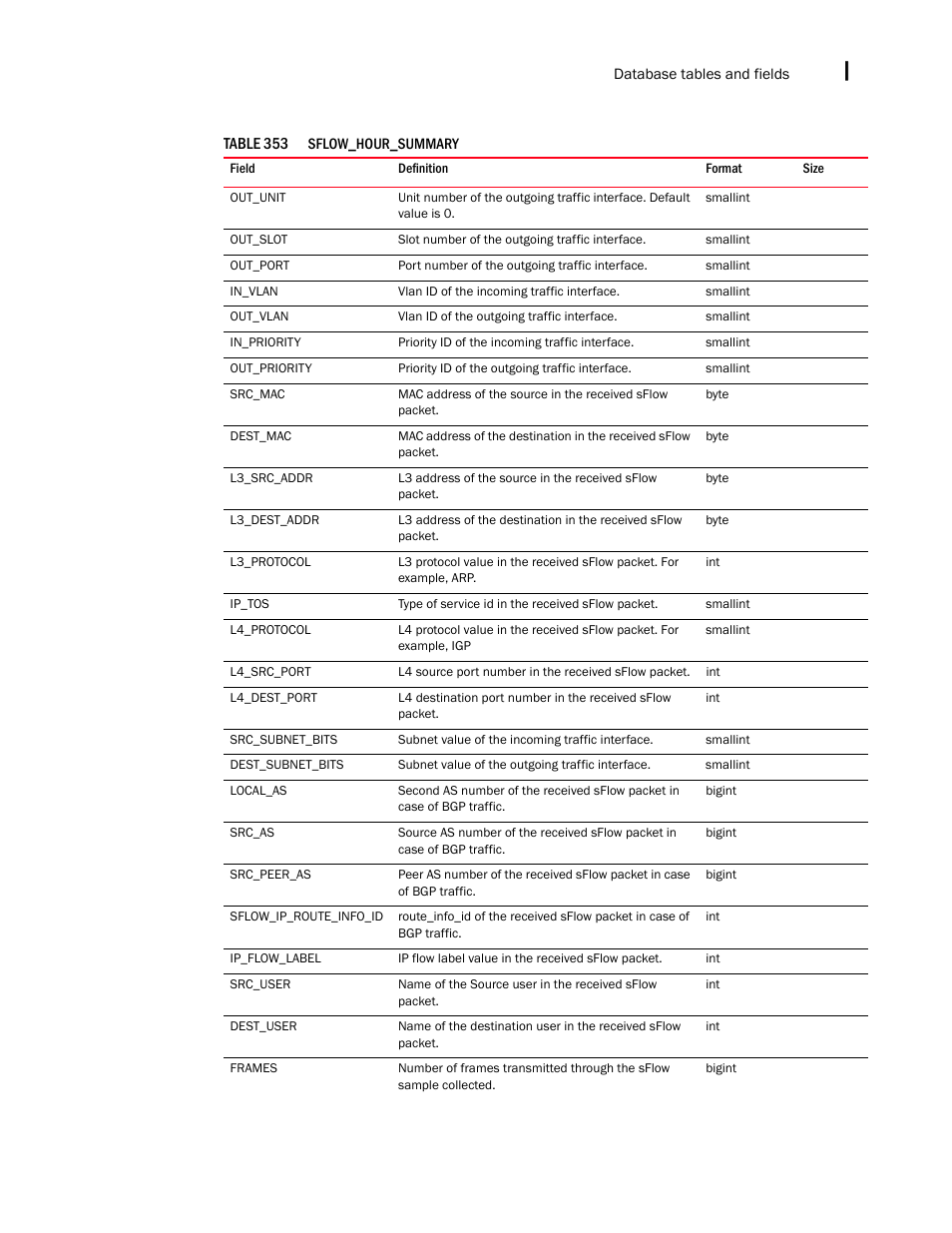 Brocade Network Advisor IP User Manual v12.3.0 User Manual | Page 1721 / 1928