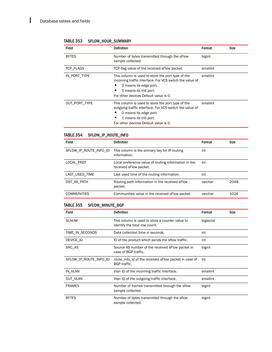 Brocade Network Advisor IP User Manual v12.3.0 User Manual | Page 1722 / 1928