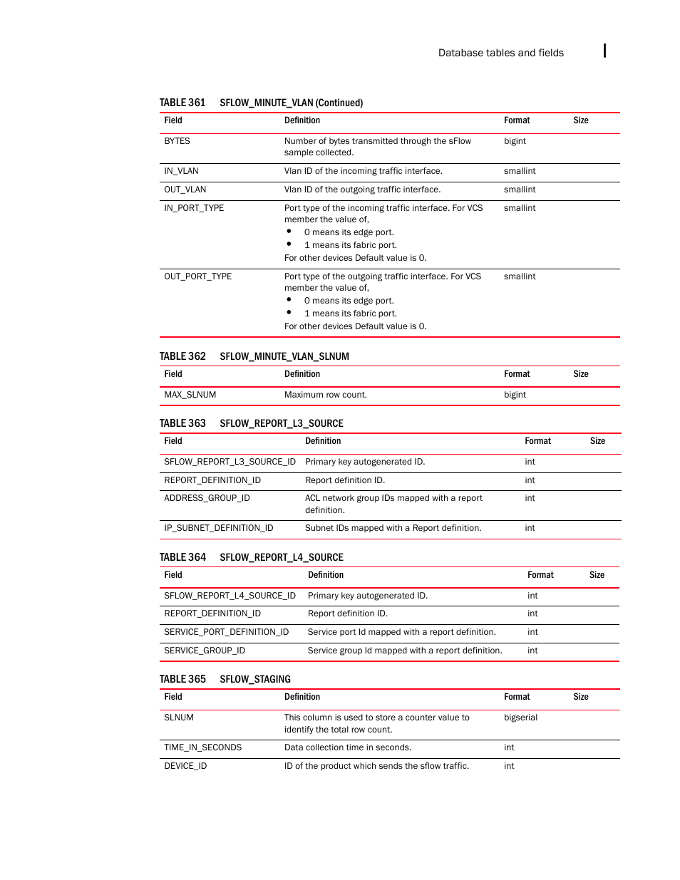 Brocade Network Advisor IP User Manual v12.3.0 User Manual | Page 1725 / 1928