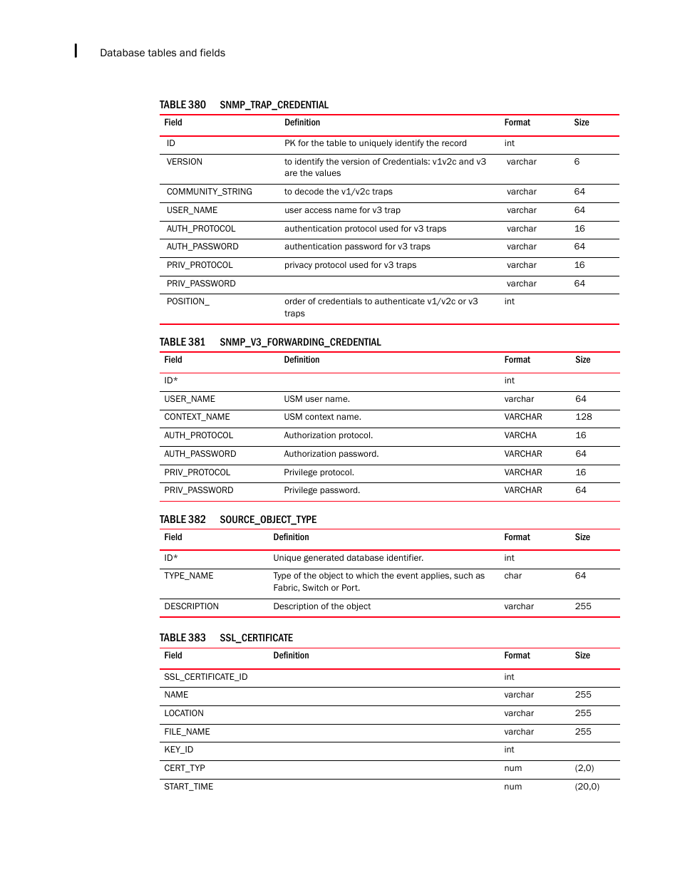 Brocade Network Advisor IP User Manual v12.3.0 User Manual | Page 1734 / 1928