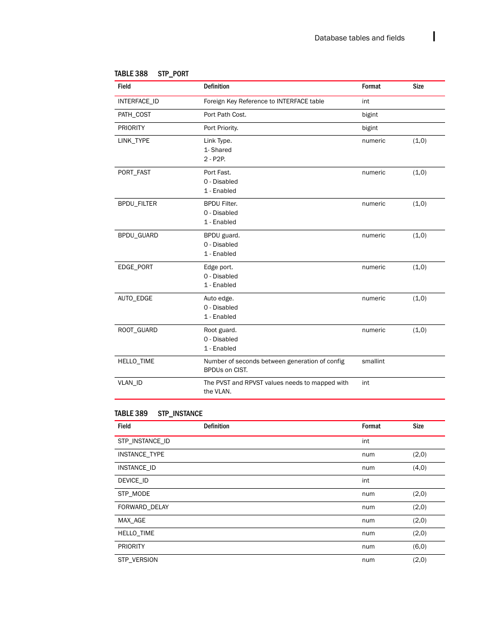 Brocade Network Advisor IP User Manual v12.3.0 User Manual | Page 1737 / 1928