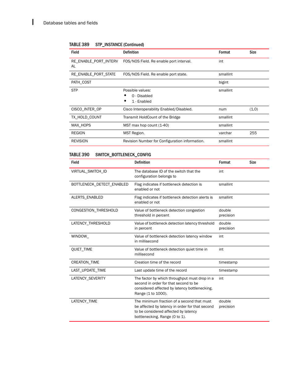 Brocade Network Advisor IP User Manual v12.3.0 User Manual | Page 1738 / 1928