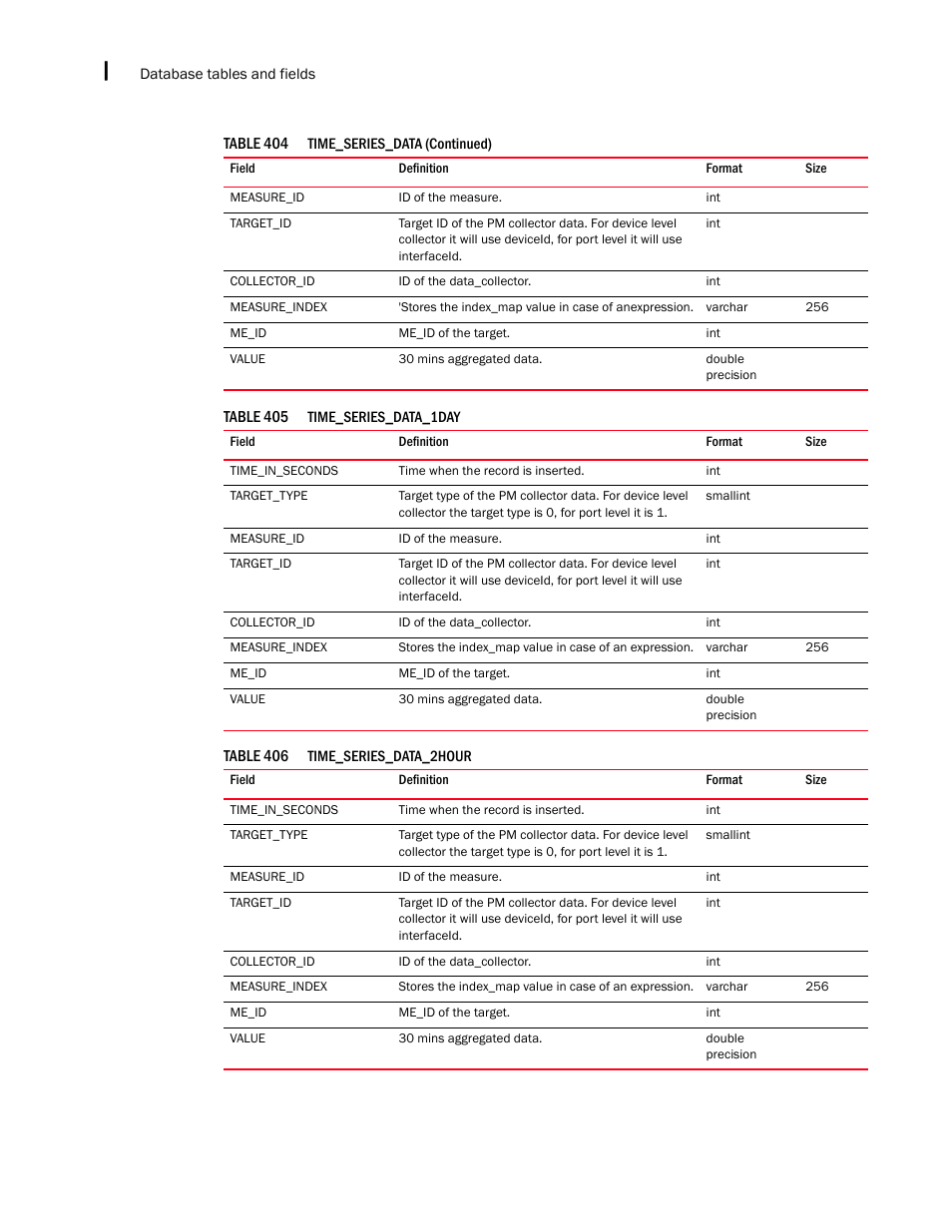 Brocade Network Advisor IP User Manual v12.3.0 User Manual | Page 1748 / 1928