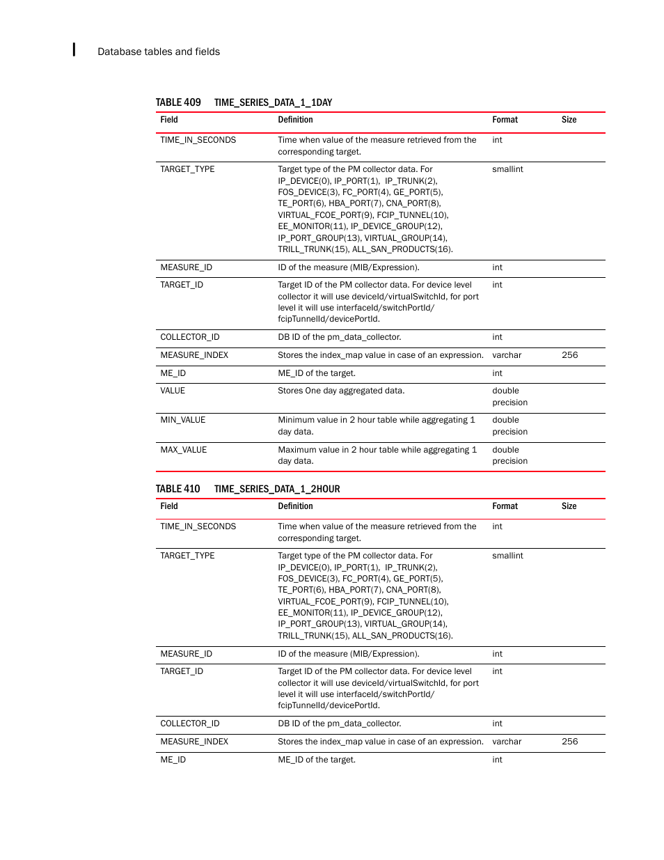 Brocade Network Advisor IP User Manual v12.3.0 User Manual | Page 1750 / 1928