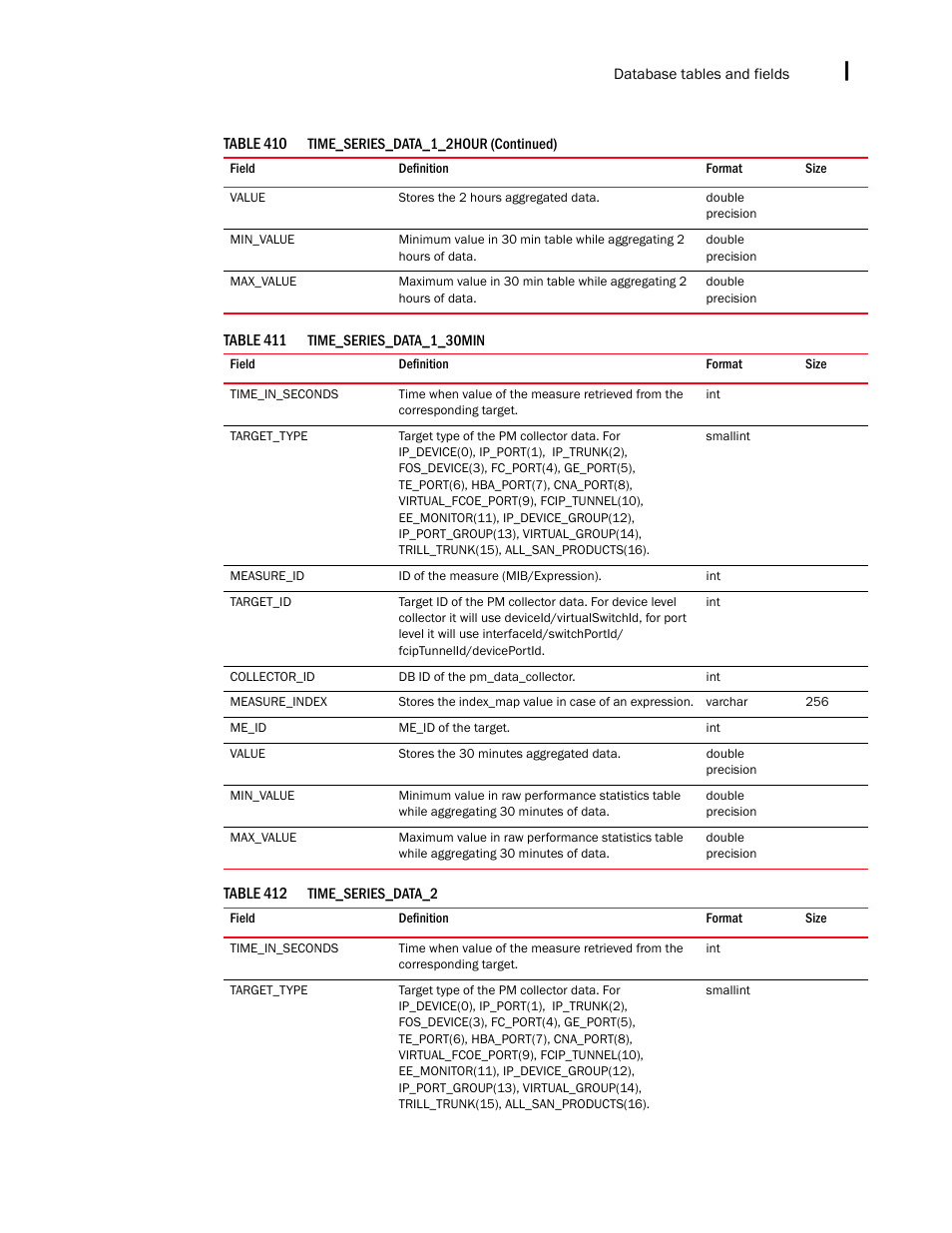 Brocade Network Advisor IP User Manual v12.3.0 User Manual | Page 1751 / 1928