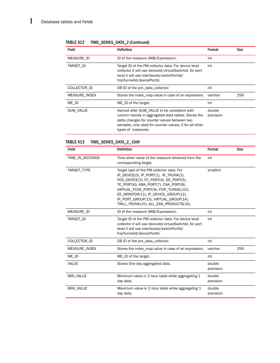 Brocade Network Advisor IP User Manual v12.3.0 User Manual | Page 1752 / 1928