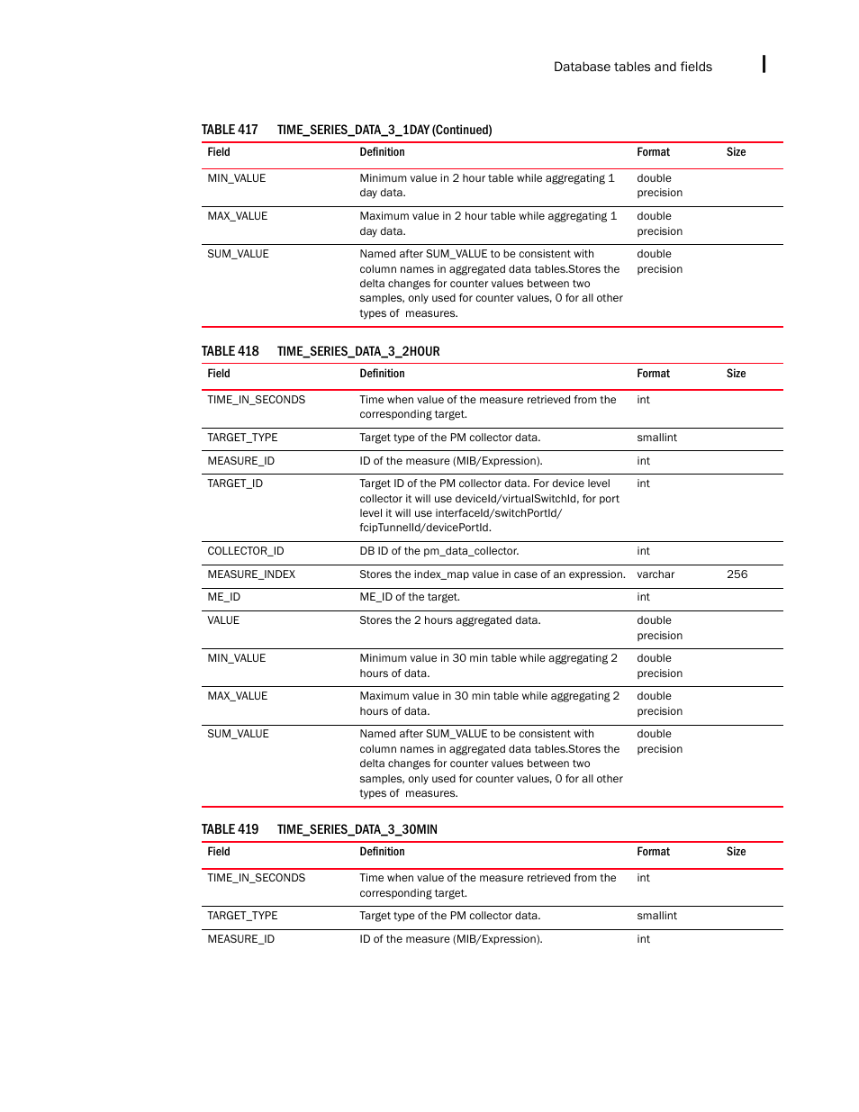 Brocade Network Advisor IP User Manual v12.3.0 User Manual | Page 1755 / 1928