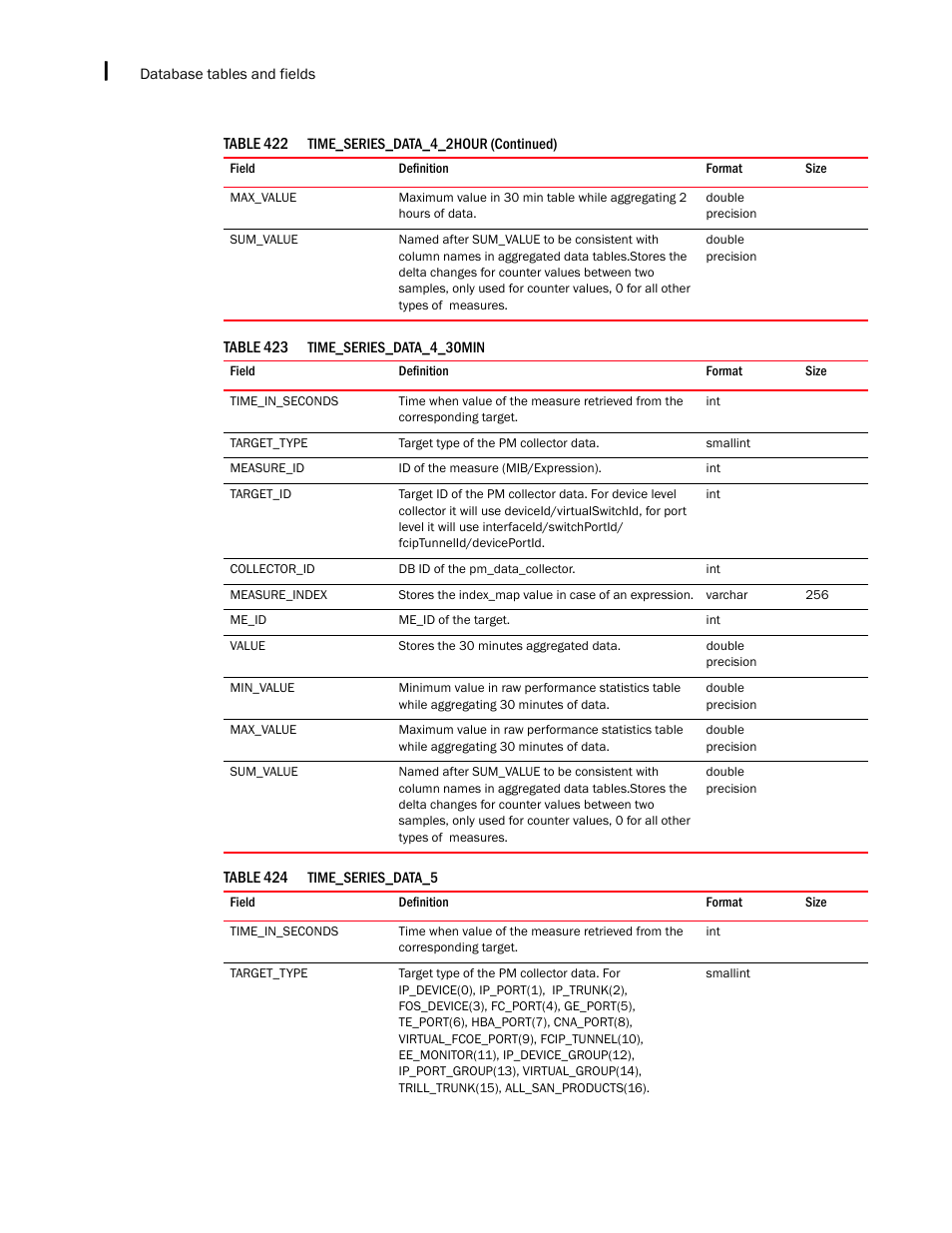 Brocade Network Advisor IP User Manual v12.3.0 User Manual | Page 1758 / 1928