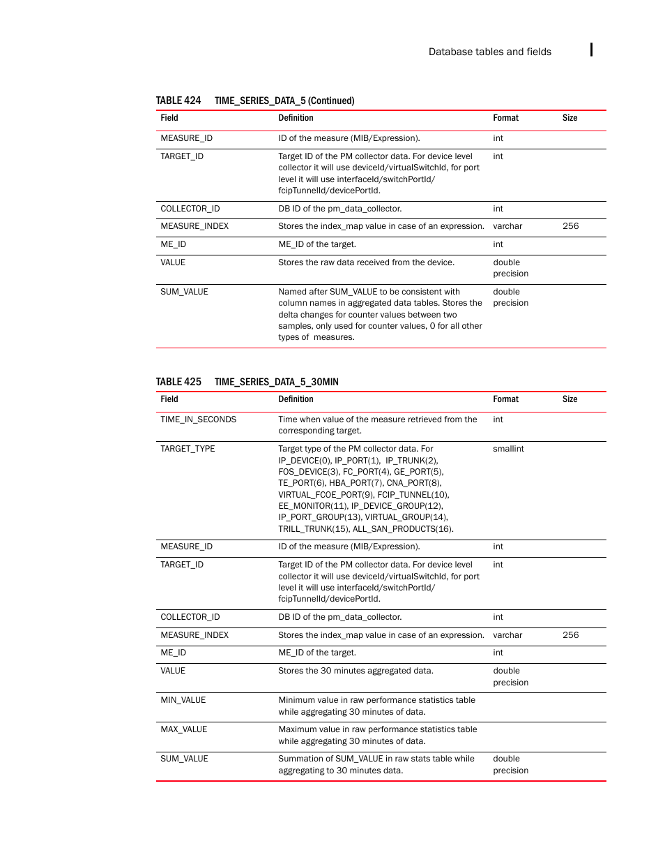 Brocade Network Advisor IP User Manual v12.3.0 User Manual | Page 1759 / 1928