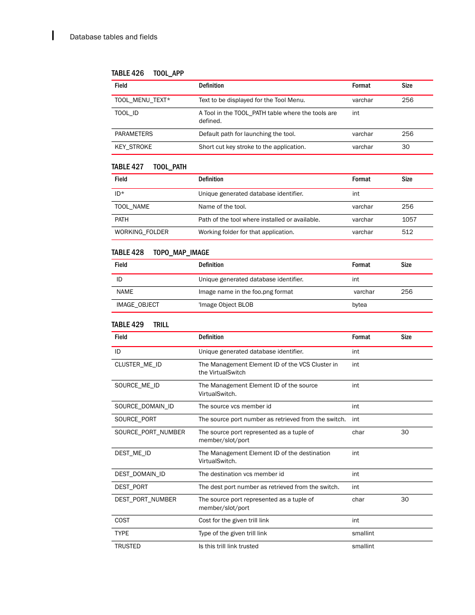 Brocade Network Advisor IP User Manual v12.3.0 User Manual | Page 1760 / 1928