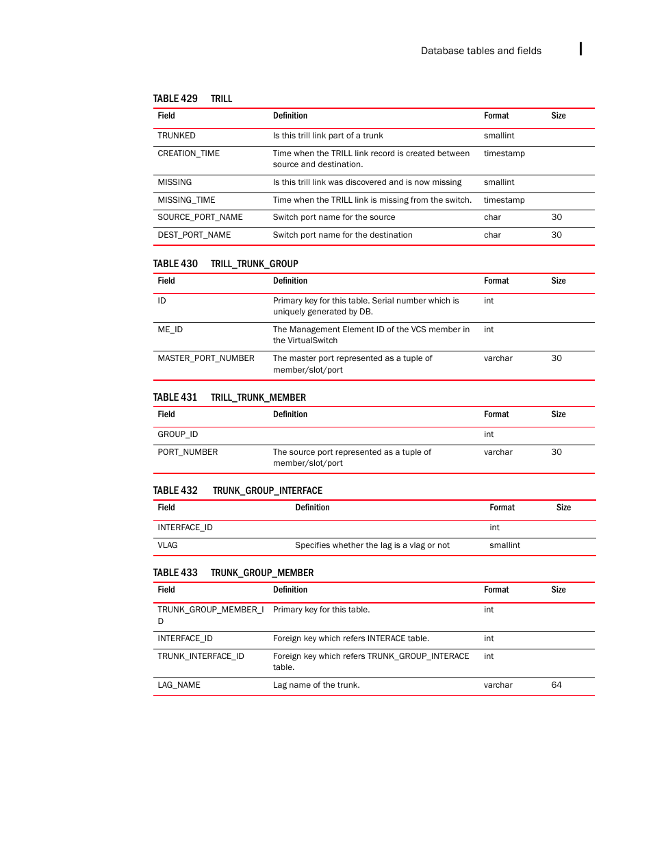 Brocade Network Advisor IP User Manual v12.3.0 User Manual | Page 1761 / 1928