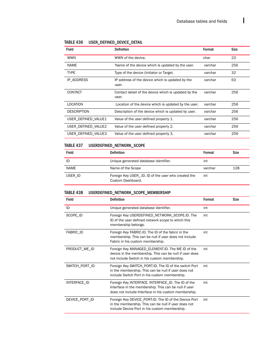 Brocade Network Advisor IP User Manual v12.3.0 User Manual | Page 1763 / 1928