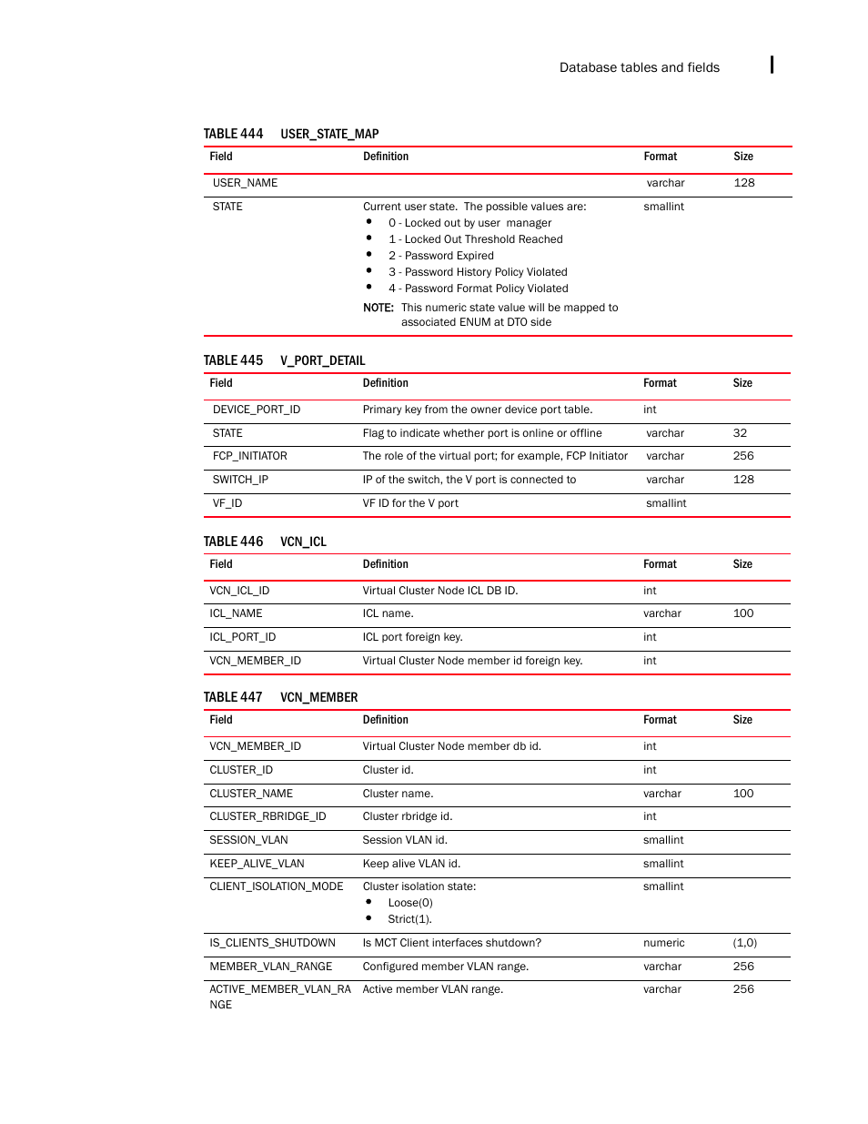 Brocade Network Advisor IP User Manual v12.3.0 User Manual | Page 1765 / 1928