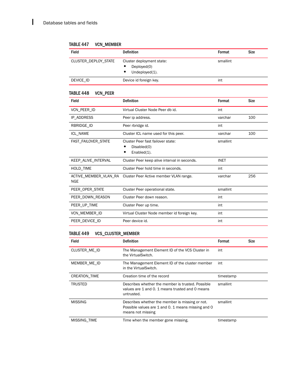 Brocade Network Advisor IP User Manual v12.3.0 User Manual | Page 1766 / 1928