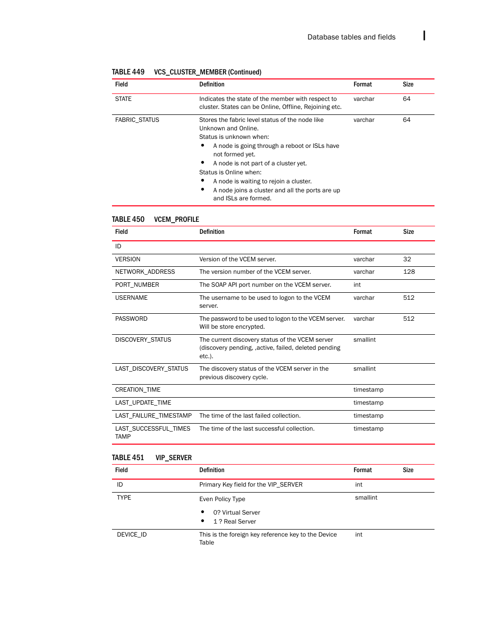 Brocade Network Advisor IP User Manual v12.3.0 User Manual | Page 1767 / 1928