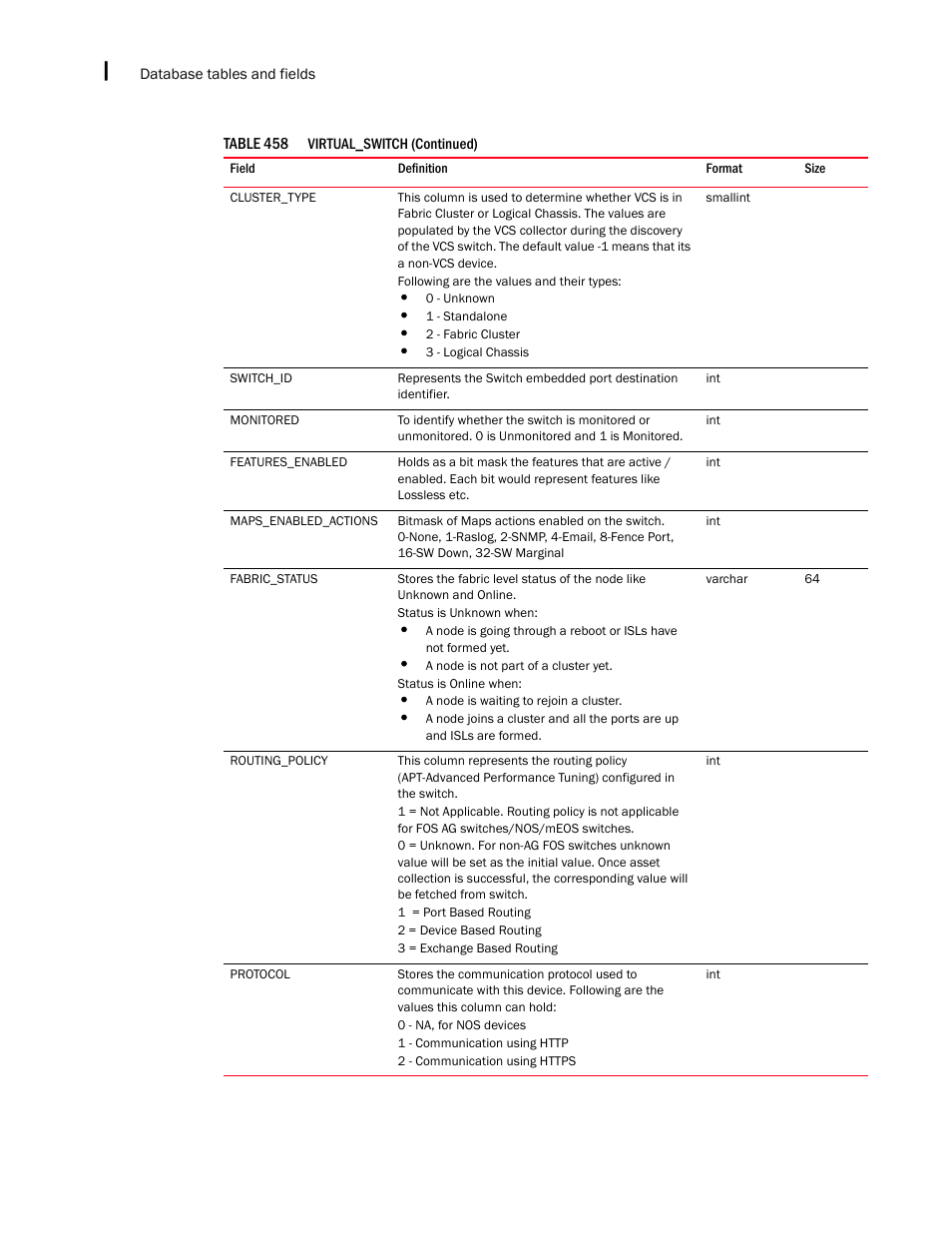 Brocade Network Advisor IP User Manual v12.3.0 User Manual | Page 1774 / 1928