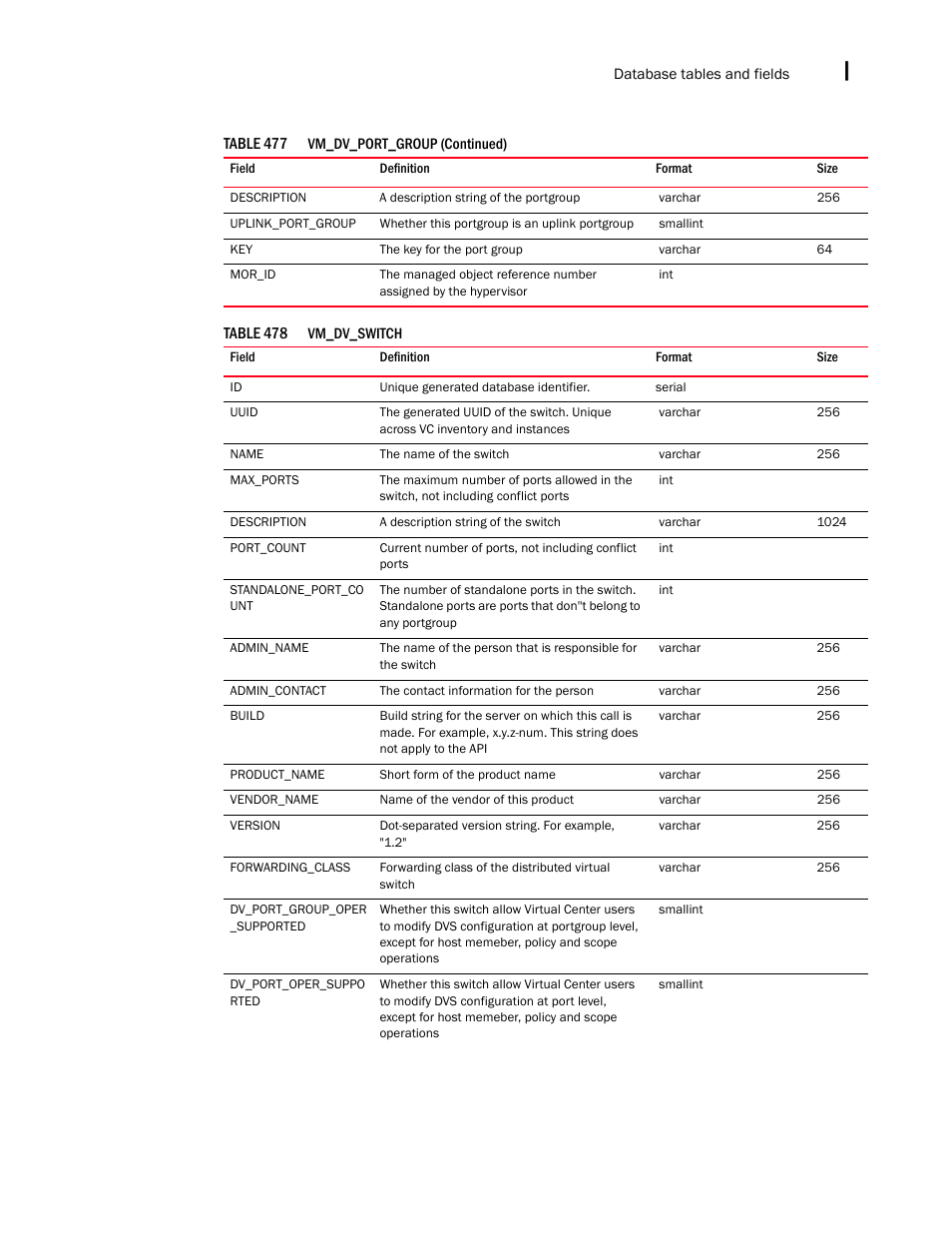 Brocade Network Advisor IP User Manual v12.3.0 User Manual | Page 1781 / 1928