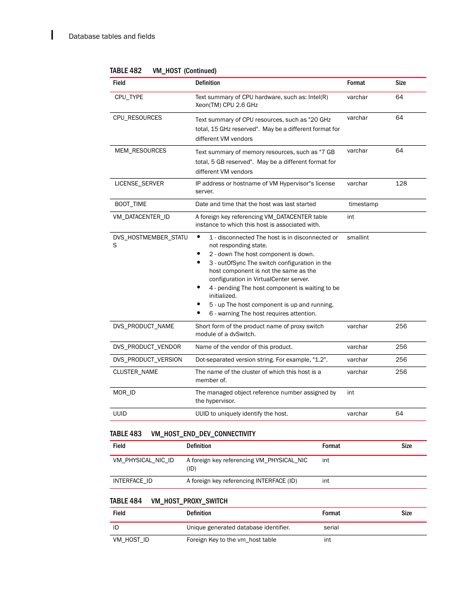 Brocade Network Advisor IP User Manual v12.3.0 User Manual | Page 1784 / 1928