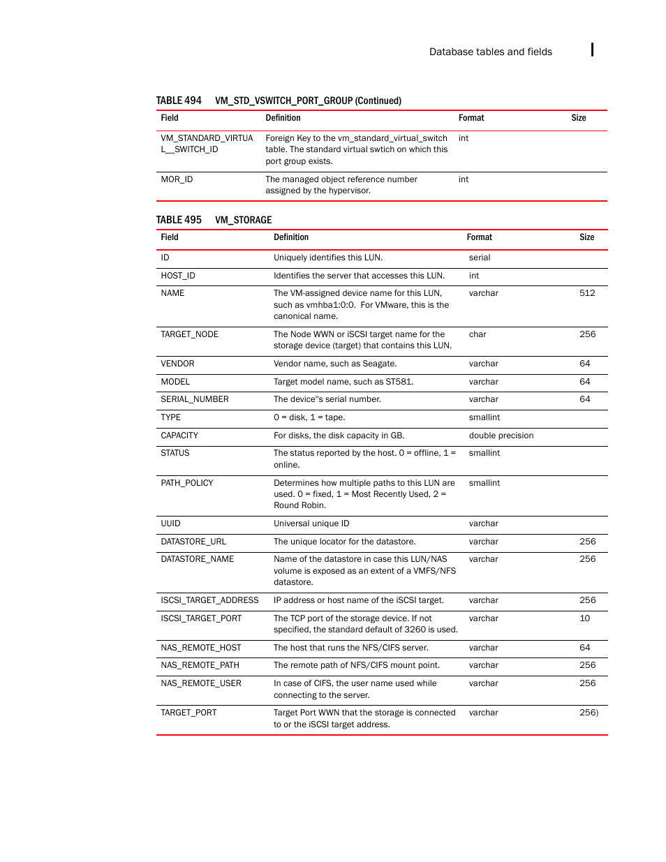 Brocade Network Advisor IP User Manual v12.3.0 User Manual | Page 1791 / 1928