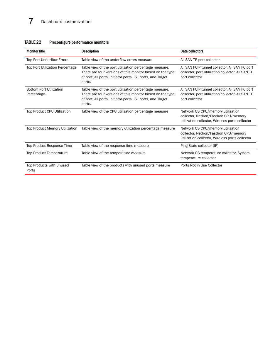 Brocade Network Advisor IP User Manual v12.3.0 User Manual | Page 290 / 1928