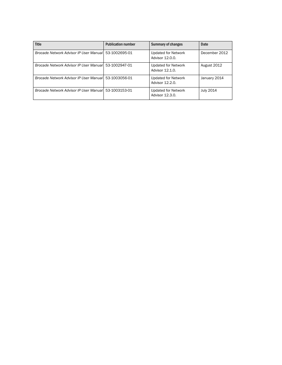 Brocade Network Advisor IP User Manual v12.3.0 User Manual | Page 3 / 1928