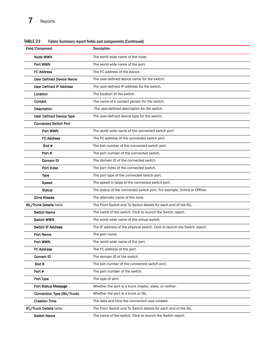 Brocade Network Advisor IP User Manual v12.3.0 User Manual | Page 352 / 1928