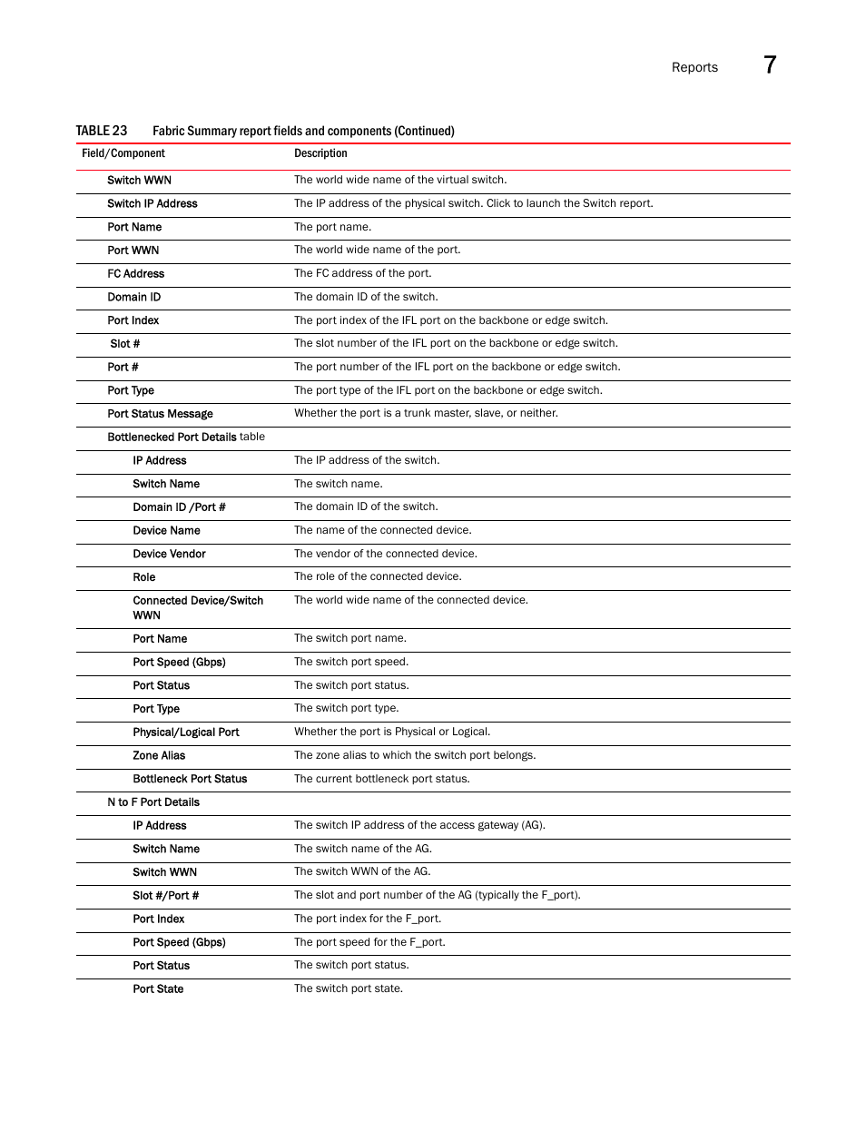 Brocade Network Advisor IP User Manual v12.3.0 User Manual | Page 353 / 1928