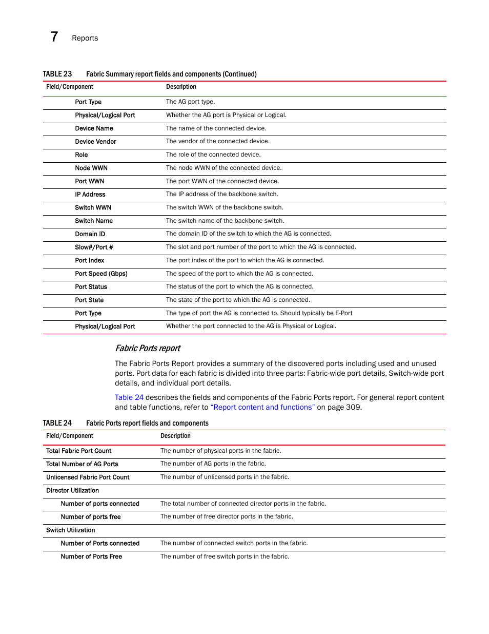 Fabric ports report, Fabric, Ports report | Brocade Network Advisor IP User Manual v12.3.0 User Manual | Page 354 / 1928