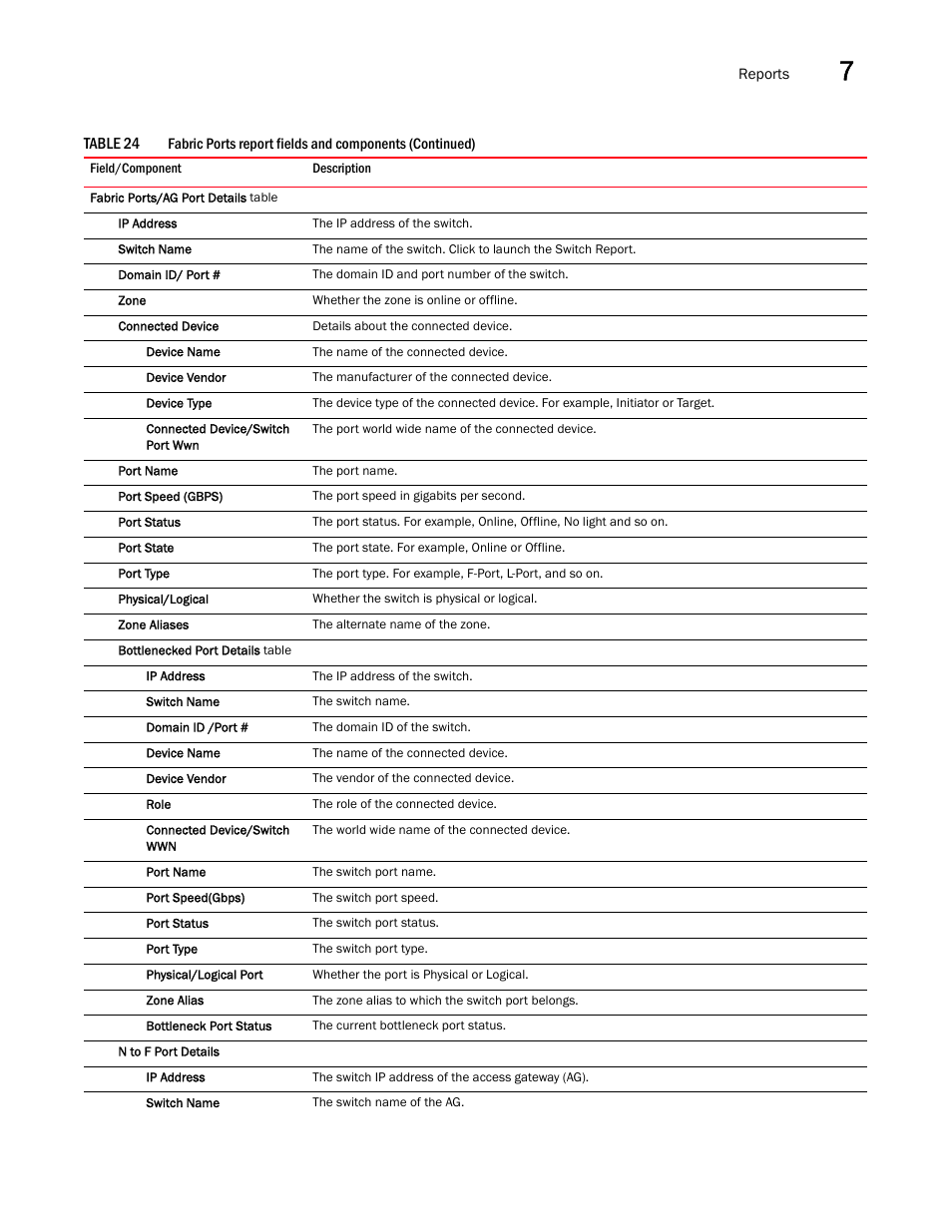 Brocade Network Advisor IP User Manual v12.3.0 User Manual | Page 355 / 1928