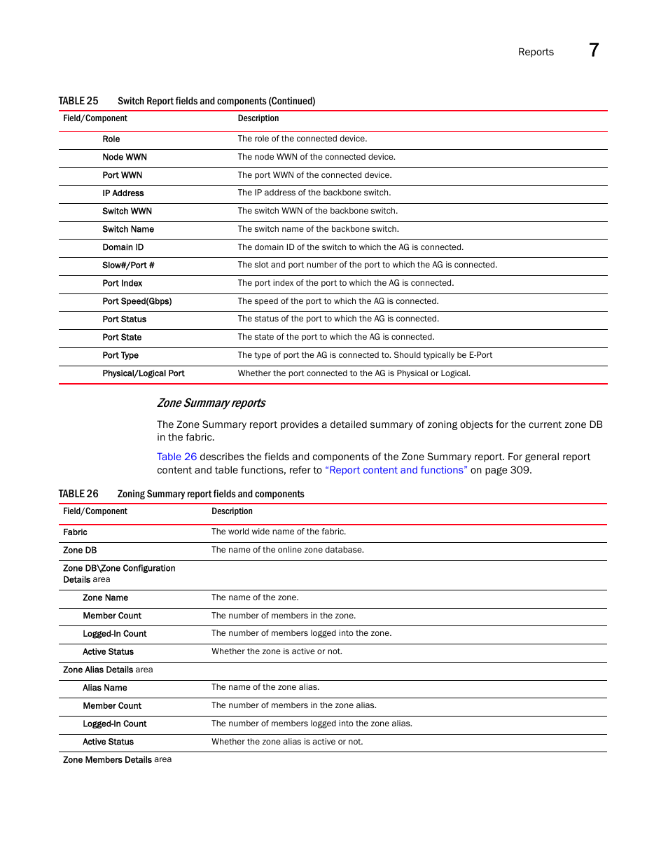 Zone summary reports | Brocade Network Advisor IP User Manual v12.3.0 User Manual | Page 359 / 1928